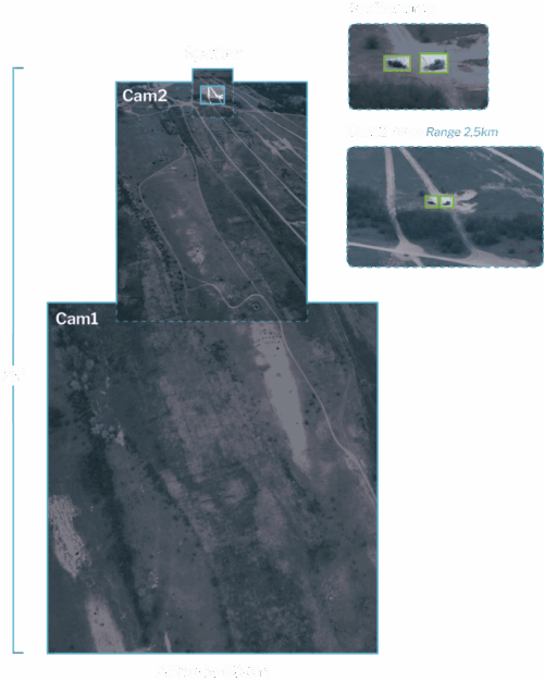detecting targets AI autonomous
